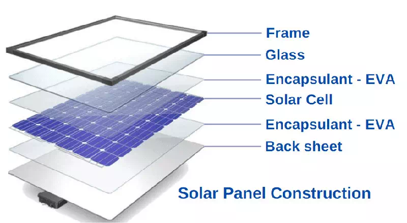 Solar Panel Recycling