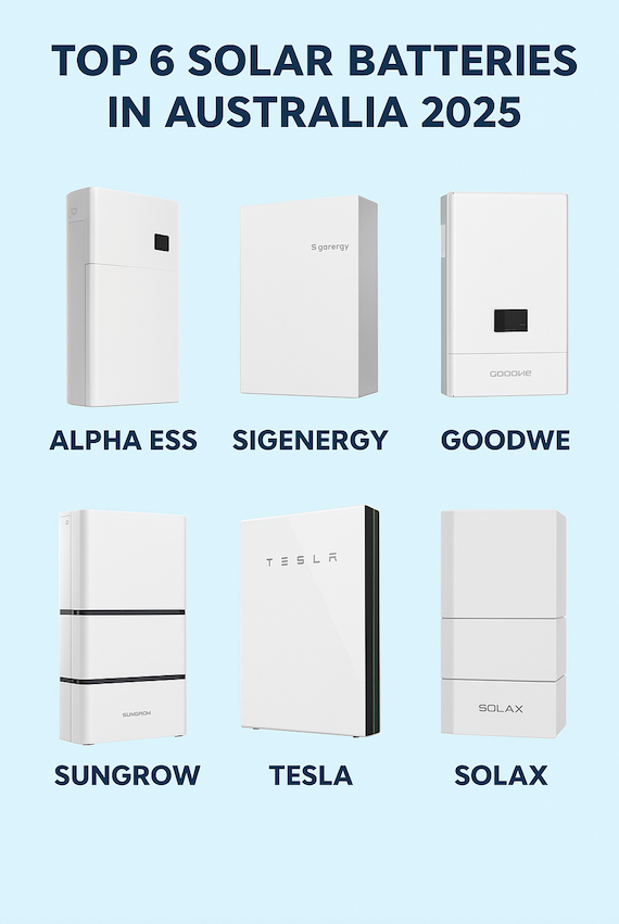Top 6 Solar Batteries in Australia 2025