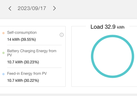 Solar Power Energy Efficiency